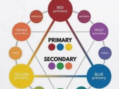 Intro to Painting and Colour Mixing