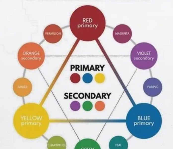 Intro to Painting and Colour Mixing